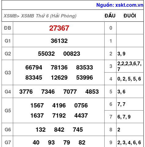 Kết quả XSMB ngày 18-9-2026