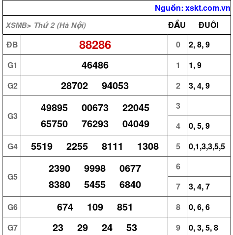 XSMB ngày 19-1-2026 XSMB ngày 19-1-2026