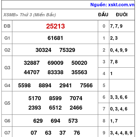 XSMB ngày 19-11-2024