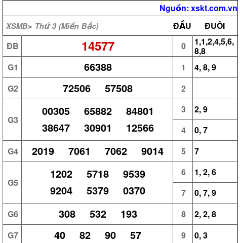 XSMB ngày 19-12-2023