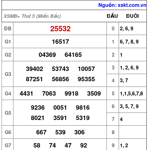 XSMB ngày 19-12-2024