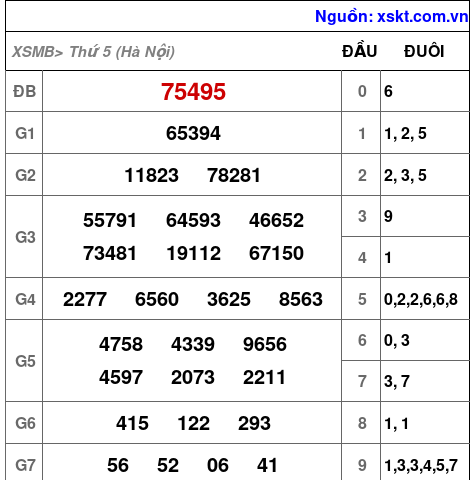 XSMB ngày 19-3-2026