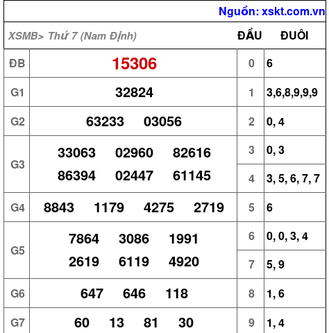 XSMB ngày 19-7-2025 XSMB ngày 19-7-2025