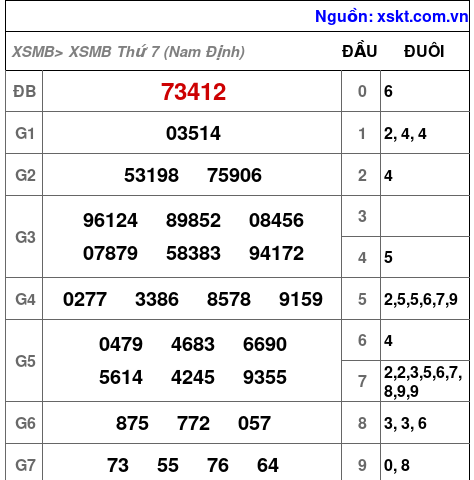 Kết quả XSMB ngày 19-9-2026