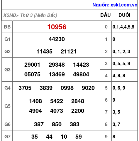 XSMB ngày 2-1-2024