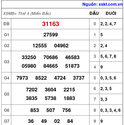 XSMB ngày 2-10-2024