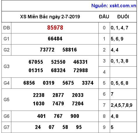 XSMB ngày 2-7-2019