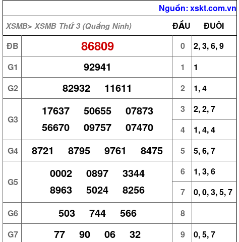 Kết quả XSMB ngày 20-10-2026