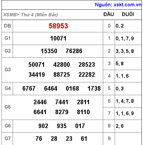 Kết quả XSMB ngày 20-4-2022