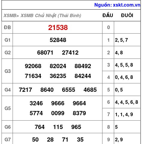 Kết quả XSMB ngày 20-9-2026