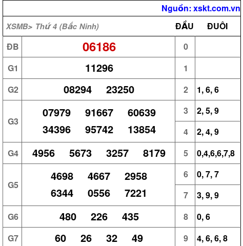 XSMB ngày 21-1-2026 XSMB ngày 21-1-2026