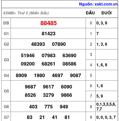 XSMB ngày 21-12-2023