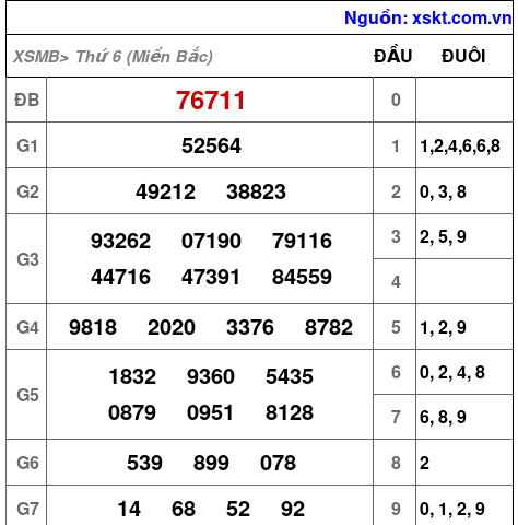 XSMB ngày 22-12-2023 XSMB ngày 22-12-2023