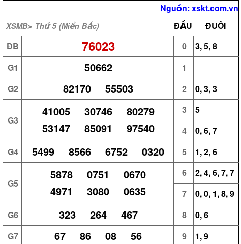 XSMB ngày 23-1-2025