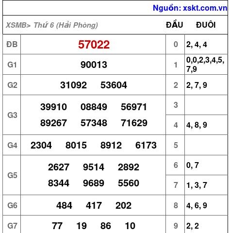 XSMB ngày 23-1-2026