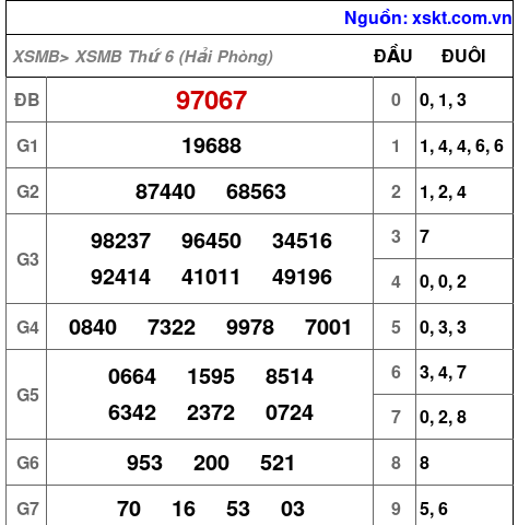XSMB ngày 23-10-2026 XSMB ngày 23-10-2026