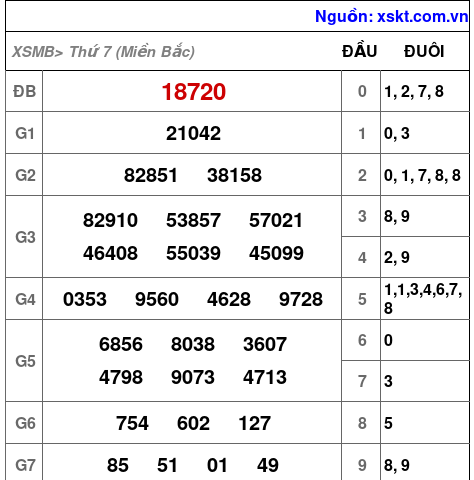 XSMB ngày 23-11-2024