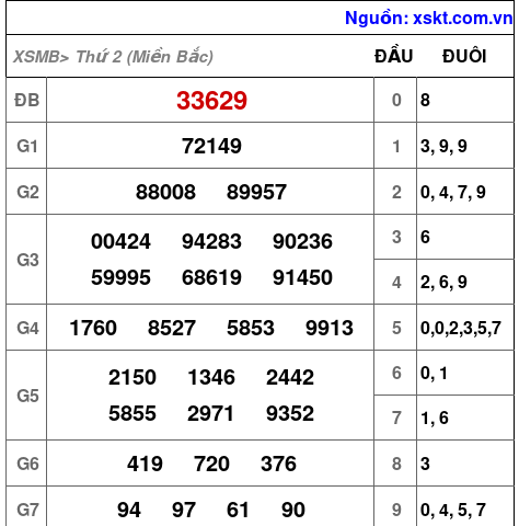 XSMB ngày 23-12-2024