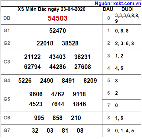 XSMB ngày 23-4-2020