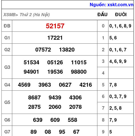 XSMB ngày 23-6-2025 XSMB ngày 23-6-2025