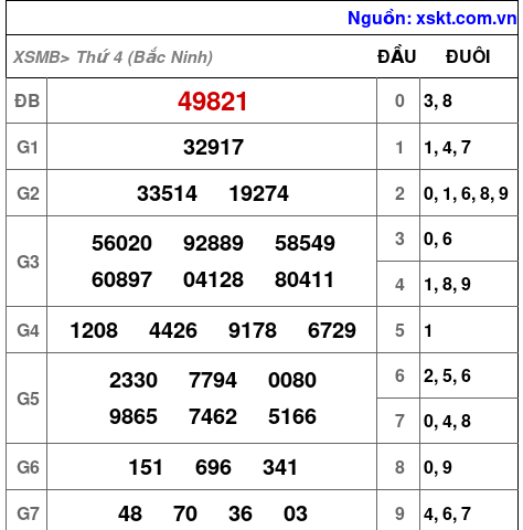 XSMB ngày 23-7-2025 XSMB ngày 23-7-2025