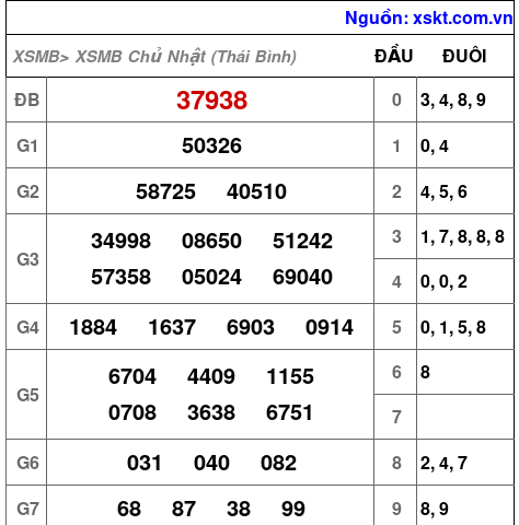 Kết quả XSMB ngày 23-8-2026