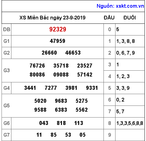 XSMB ngày 23-9-2019