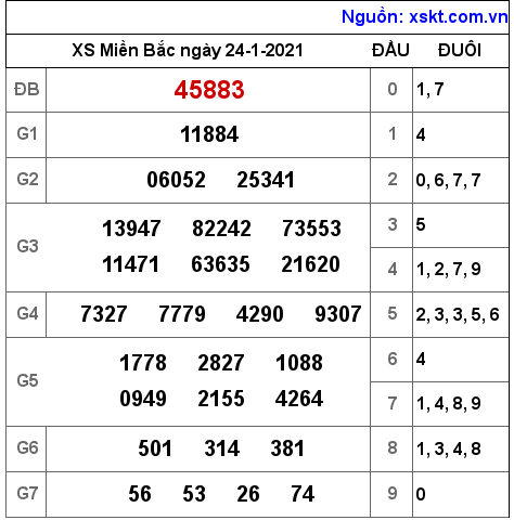 XSMB ngày 24-1-2021 XSMB ngày 24-1-2021