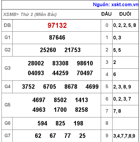 XSMB ngày 24-1-2022