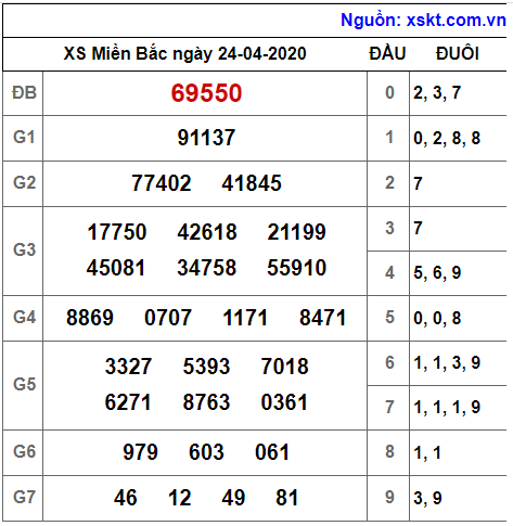 XSMB ngày 24-4-2020