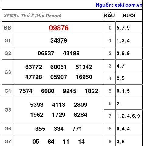 XSMB ngày 24-4-2026