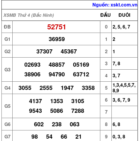XSMB ngày 24-6-2026