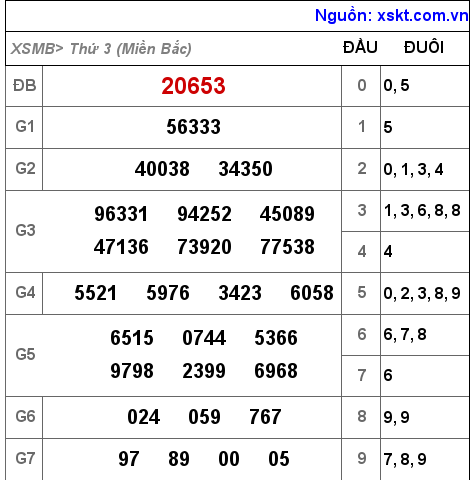 XSMB ngày 25-1-2022