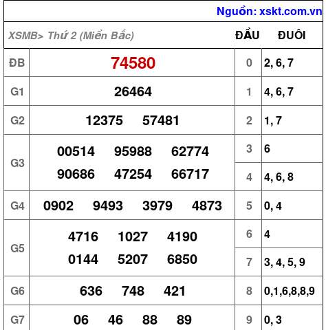 XSMB ngày 25-11-2024