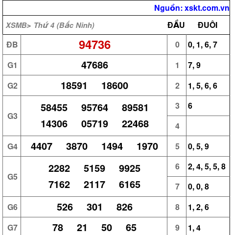 XSMB ngày 25-6-2025 XSMB ngày 25-6-2025