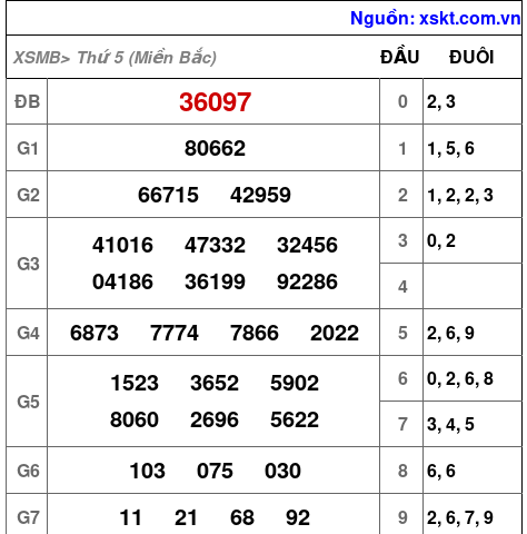 XSMB ngày 25-7-2024