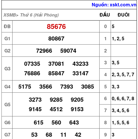 XSMB ngày 25-7-2025 XSMB ngày 25-7-2025