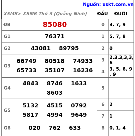 XSMB ngày 25-8-2026 XSMB ngày 25-8-2026