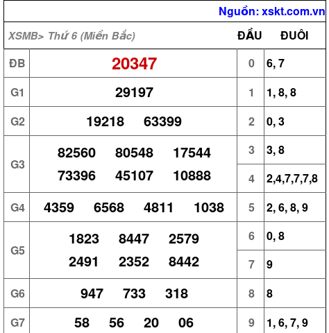 XSMB ngày 26-1-2024