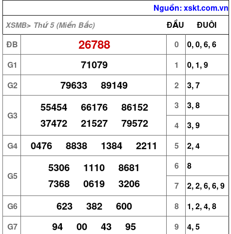 XSMB ngày 26-10-2023