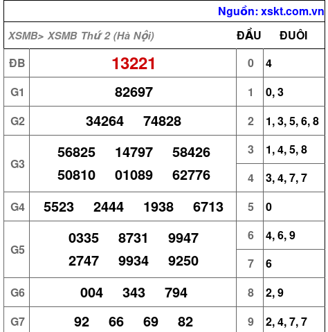 Kết quả XSMB ngày 26-10-2026