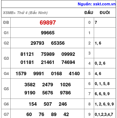 XSMB ngày 26-11-2025 XSMB ngày 26-11-2025