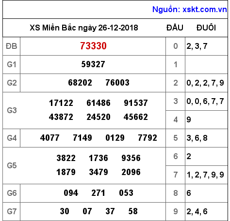 XSMB ngày 26-12-2018