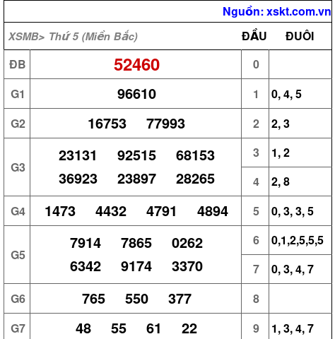 XSMB ngày 26-12-2024