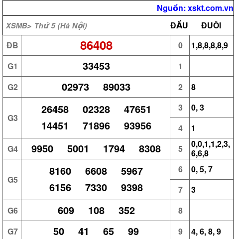 XSMB ngày 26-2-2026 XSMB ngày 26-2-2026