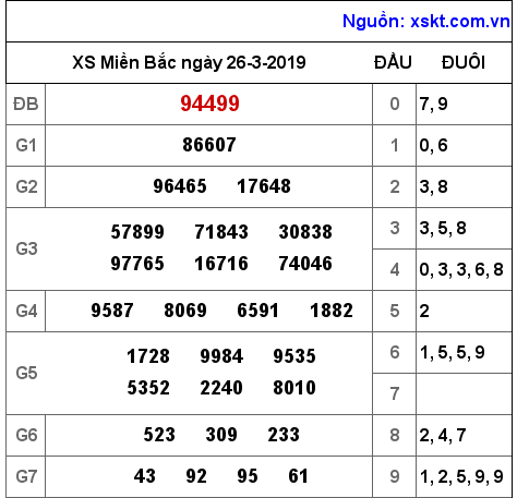 XSMB ngày 26-3-2019