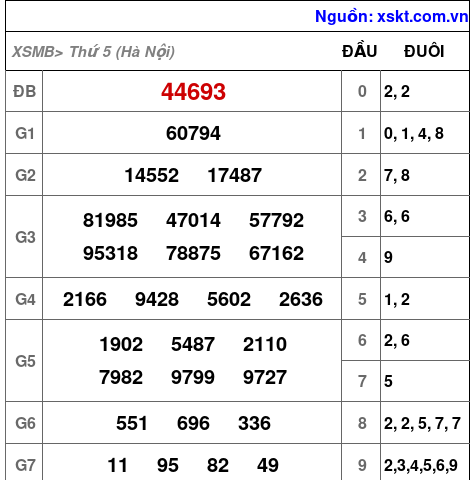 XSMB ngày 26-3-2026