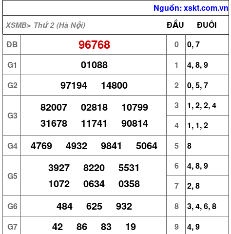 XSMB ngày 26-5-2025 XSMB ngày 26-5-2025