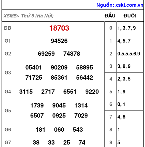 XSMB ngày 26-6-2025 XSMB ngày 26-6-2025