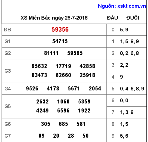 XSMB ngày 26-7-2018